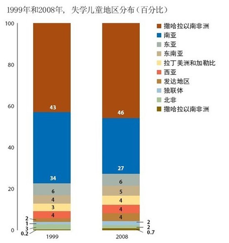 图13